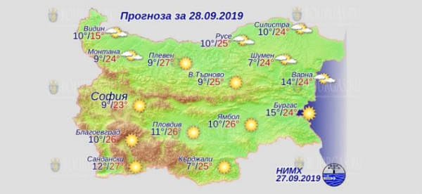 28 сентября в Болгарии — днем +27°С, в Причерноморье +24°С