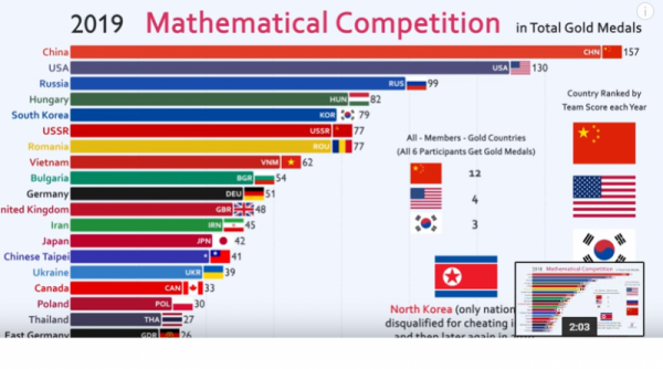 Болгарские школьники в топ-20 мира чемпионов по математике