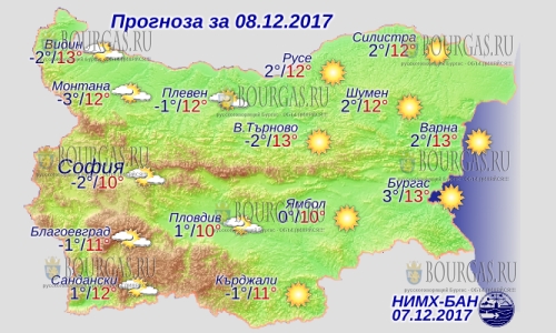 8 декабря в Болгарии — солнечно, днем до +13°С, в Причерноморье +13°С