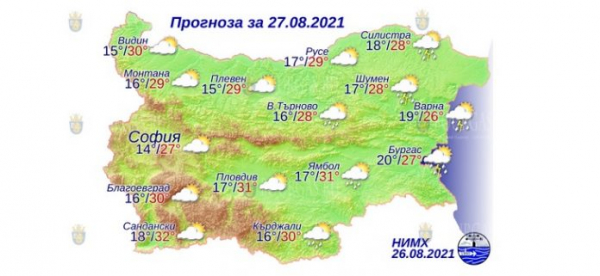 27 августа в Болгарии — днем +32°С, в Причерноморье +27°С