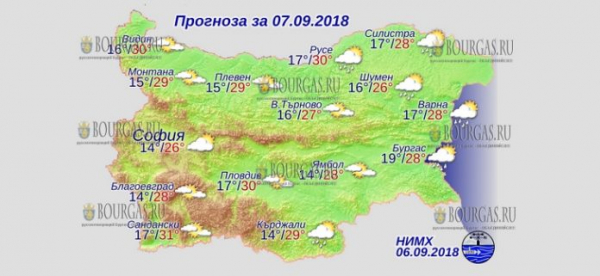 7 сентября в Болгарии — днем +31°С, в Причерноморье +28°С