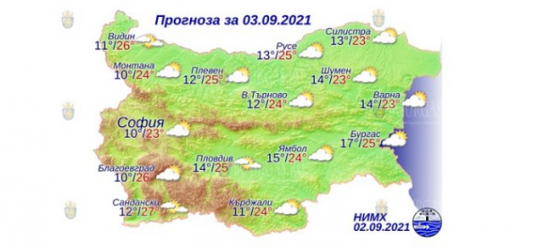 3 сентября в Болгарии — днем +27°С, в Причерноморье +25°С
