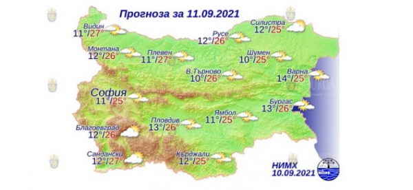 11 сентября в Болгарии — днем +27°С, в Причерноморье +26°С