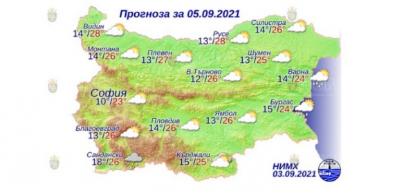 5 сентября в Болгарии — днем +28°С, в Причерноморье +24°С
