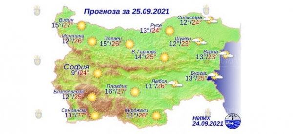 25 сентября в Болгарии — днем +27°С, в Причерноморье +25°С