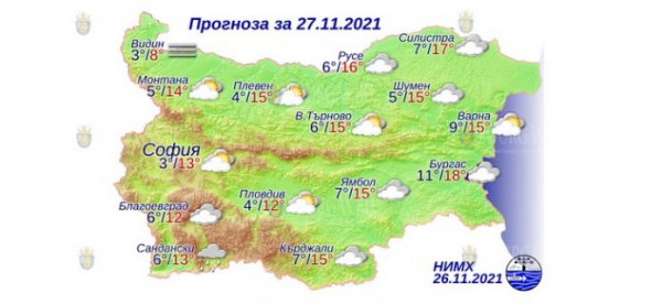 27 ноября в Болгарии — днем +17°С, в Причерноморье +18°С