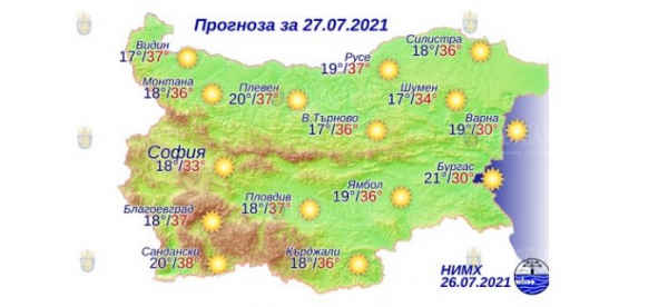 27 июля в Болгарии — днем +38°С, в Причерноморье +30°С