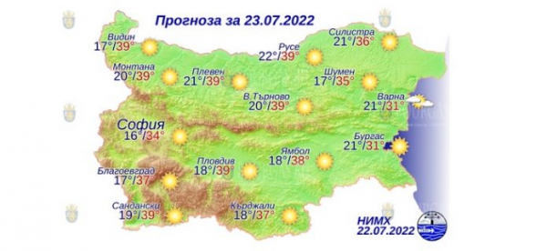 23 июля в Болгарии — днем +39°С, в Причерноморье +31°С