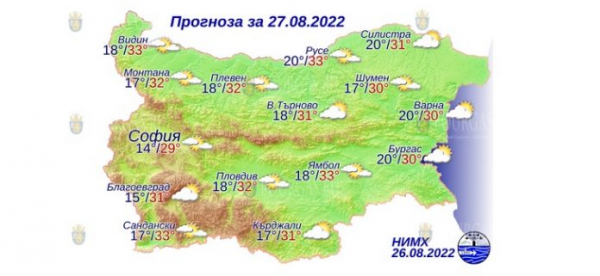 27 августа в Болгарии — днем +33°С, в Причерноморье +30°С