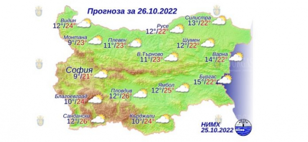 26 октября в Болгарии — днем +26°С, в Причерноморье +22°С
